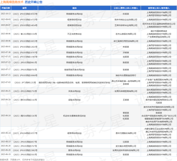 鼎坤策略 上海禹璨信息技术作为被告/被上诉人的1起涉及仓储合同纠纷的诉讼将于2025年6月17日开庭