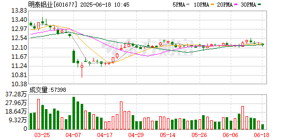 卓信宝 明泰铝业换届选举新董事会 刘杰担任董事长