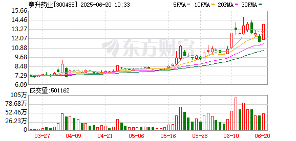 兴启网 赛升药业：第五届监事会第八次会议决议公告