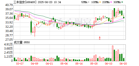 旺发速配 三未信安：7月7日将召开2025年第四次临时股东大会