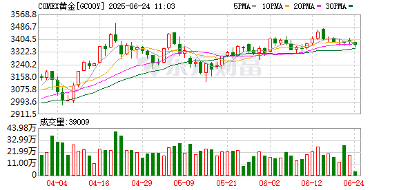 宏益配资 金价回升！黄金首饰再次热卖！最新实探来了