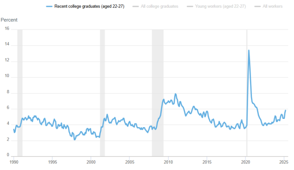 双悦网 美联储7月，开启预防式降息？