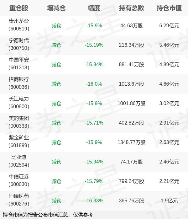 园十州 平安基金钱晶旗下平安中证A50ETF中报最新持仓，重仓贵州茅台